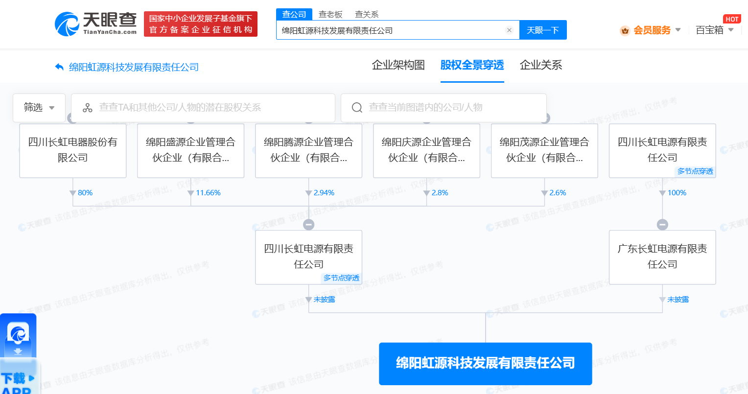 四川长虹加码绵阳布局 新设科技公司剑指电力电子元器件销售，意欲何为？