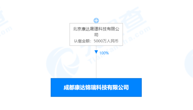 康达新材战略布局集成电路领域 新公司成立，剑指芯片设计与电力电子销售