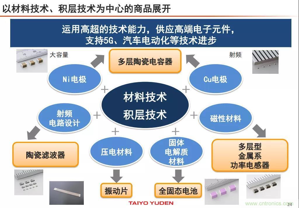 太阳诱电 MLCC销售额快速增长，未来五年加大设备投资，电力电子元器件销售新增长极